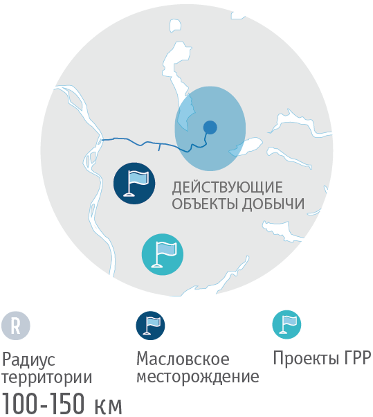 Действующие объекты добычи