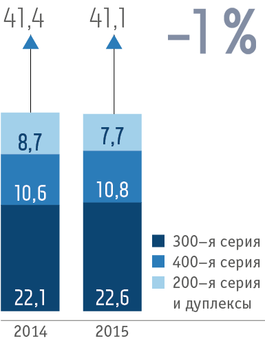 Производство нержавеющей стали по маркам в 2014–2015 годах